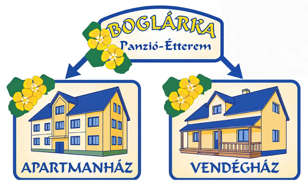 Boglárka Panzió-Étterem ernyőnév az Apartmanházzal és a Vendégházzal